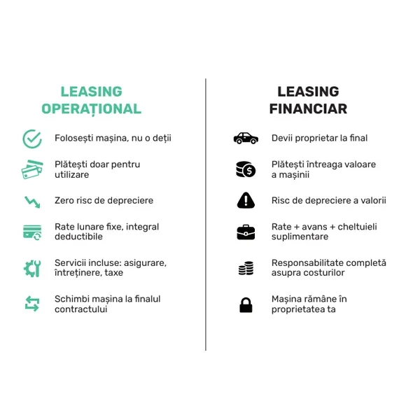 Leasigoperationalvsleasingfinanciar